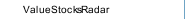 ValueStocksRadar